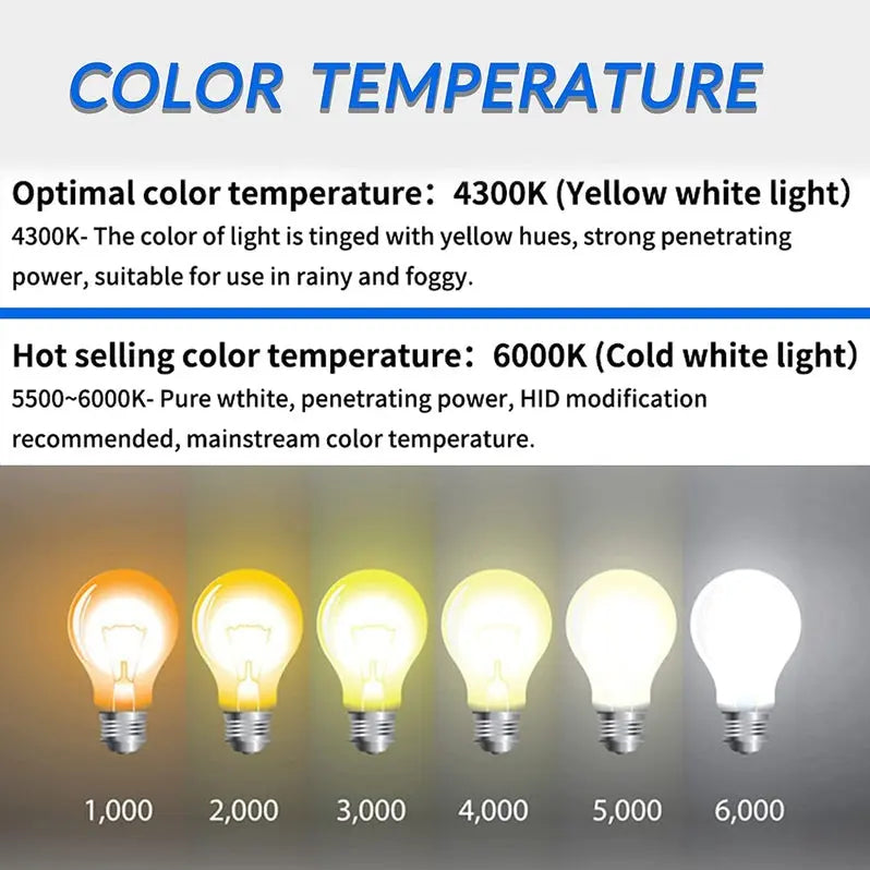 VLAND LED Projector Headlights with D2S/D2H Bulbs Fit for 2012-2015 Hyundai Elantra Avante MD